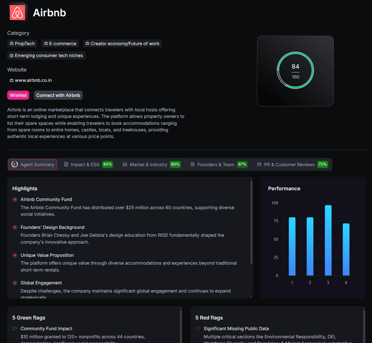 Shareable company intelligence.